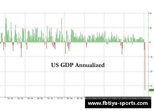 美国第二季度GDP降幅超31%创历史纪录：危机与转机