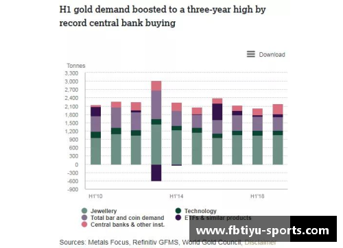 世界黄金协会：一季度全球央行黄金购买量创六年新高-投资者的黄金机遇
